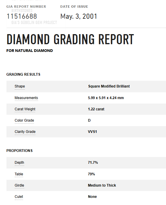 GIA 1.70ctw Princess Diamond Engagement Ring 950 Platinum Size 6 VVS1 D